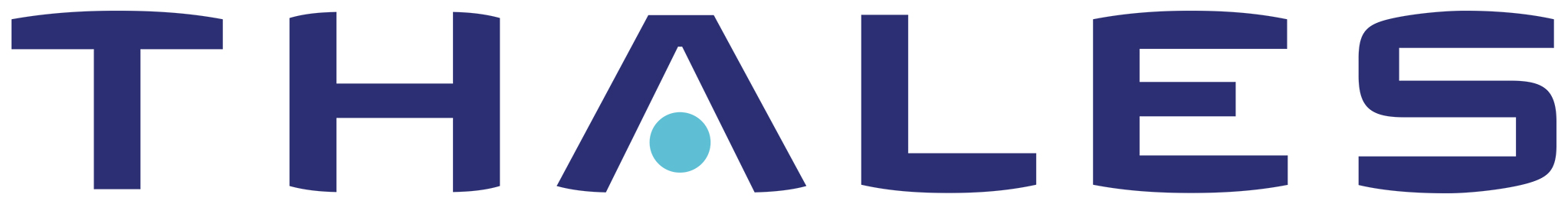 Thales – HSM, szyfrowanie, IAM i ochrona danych